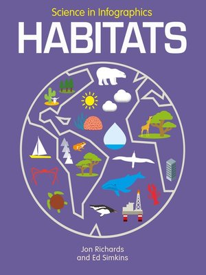 cover image of Habitats
